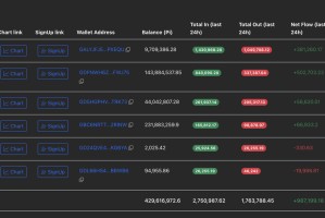 Pi Network 价格预测：下跌行情逼近关键支撑趋势线