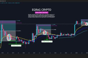 XRP最坏情况预示着价格将进一步下跌47%，但市场依然看涨