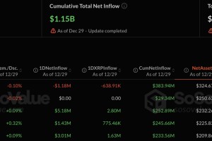 以下是渣打银行对2026年XRP价格的预测