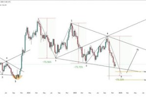 雪崩线圈冲击：此指标预示着即将发生重大变动