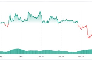 Toncoin 被低估了吗？12 月的数据预示着潜在的反弹。