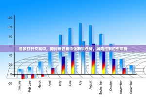 易欧杠杆交易中，如何理性看待强制平仓线，风险控制的生命线