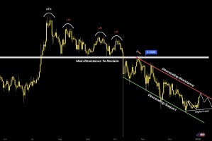 以下是 XRP 进入下降通道后的最新看涨和看跌价格情景。
