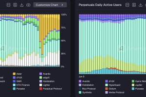 1 万亿美元的犯罪活动蓬勃发展，但 HYPE 的价格却持续下滑——为什么？
