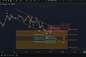以太坊价格预测：所有二层链现在都毫无用处了吗？ETH 目标价位 5000 美元