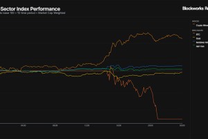 以太坊的Fusaka升级今天上线
