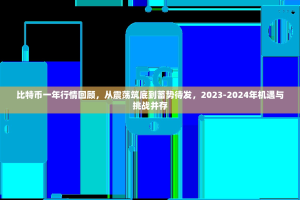比特币一年行情回顾，从震荡筑底到蓄势待发，2023-2024年机遇与挑战并存