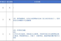 指间山海龙女怎么玩 龙女玩法攻略
