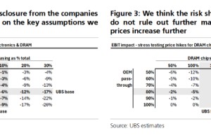 “DRAM风暴”正在卷向汽车业？