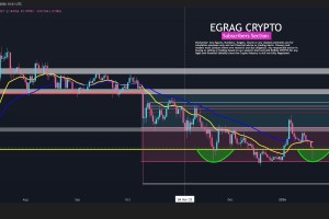 “结构重于噪音”：为什么 XRP 日线图依然强劲