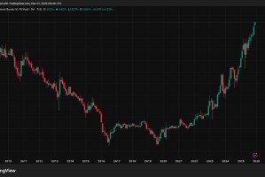 日元压力遇上加密货币软性流动性