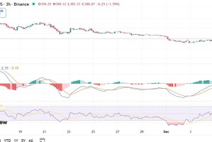 Zcash价格上涨是否受MYX币价格飙升的影响？$MYX和$ZEC预测