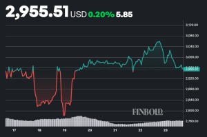人工智能预测以太坊2026年1月1日的价格