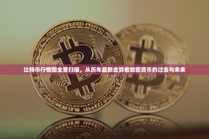 比特币行情图全景扫描，从历年最新走势看加密货币的过去与未来