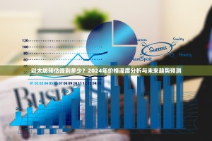 以太坊预估降到多少？2024年价格深度分析与未来趋势预测