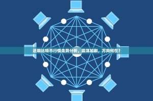 近期比特币行情走势分析，震荡加剧，方向何在？