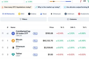 今天加密货币市场为何上涨？探究加密货币市场飙升的原因。