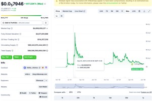 柴犬数量在 2021 年峰值之前达到的水平：可以复制吗？