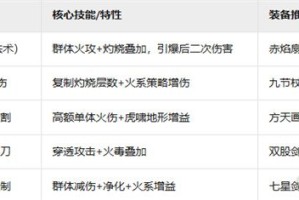 新三国志曹操传吴国火攻流阵容怎么玩 吴国火攻流阵容玩法教学