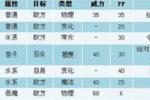 洛克王国世界琉璃水母技能怎么搭配 琉璃水母技能搭配推荐