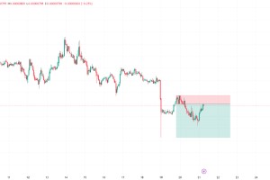 柴犬形成看跌持续形态