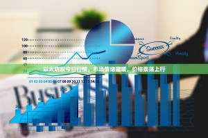 以太坊股今日行情，市场情绪回暖，价格震荡上行