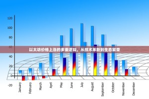 以太坊价格上涨的多重逻辑，从技术革新到生态繁荣