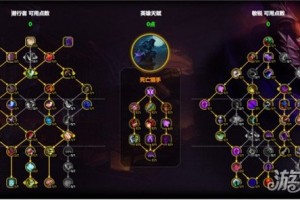 魔兽世界敏锐贼天赋怎么点 敏锐贼天赋加点推荐