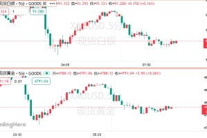 特朗普变局只是插曲，黄金登顶5000后的战斗才致命！