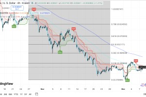 卡尔达诺价格预测：交易员密切关注关键价位，市场等待霍斯金森的“好日子”信号
