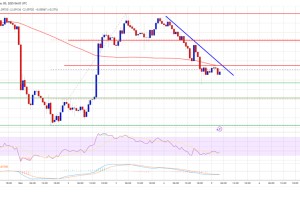 XRP价格从高位回落，市场暂停上涨以重新评估看涨势头