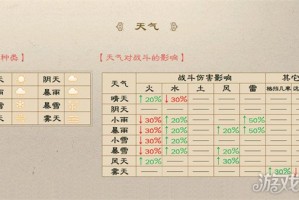 新三国志曹操传多元战场策略是什么 多元战场策略介绍