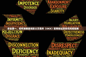 安全第一，如何准确查询欧义交易所（OKX）官网地址及防范风险指南