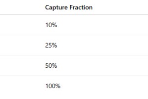 以下是基于以太坊价格达到 62,000 美元的 XRP 价格情景模型