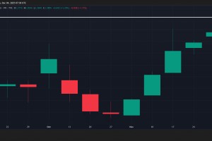 日本1350亿美元的冲击波会打破加密货币脆弱的反弹吗？
