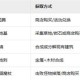 黑光生存进化困兽房怎么弄 困兽房搭建攻略