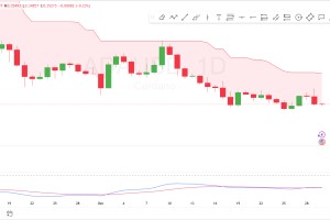 12月30日Cardano价格预测：ADA能否守住0.34美元的低点？