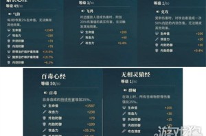 对决剑之川心法怎么获得 心法获取方法