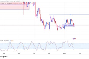 USDD 11亿美元的稳定币供应量如何利用Chainlink进行跨链定价