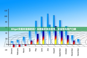 Bitget交易所是假的吗？深度解析其合规性、安全性与用户口碑