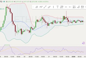 1月1日以太坊分析：以下是以太坊如何避免进一步回调