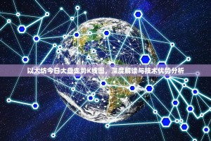 以太坊今日大盘走势K线图，深度解读与技术优势分析