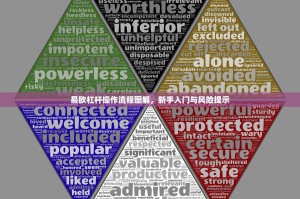 易欧杠杆操作流程图解，新手入门与风险提示