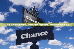 比特币明天行情走势图表，关键位与技术指标解析，短期波动方向或已明朗